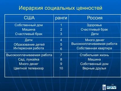 Иерархия ценностей жизни