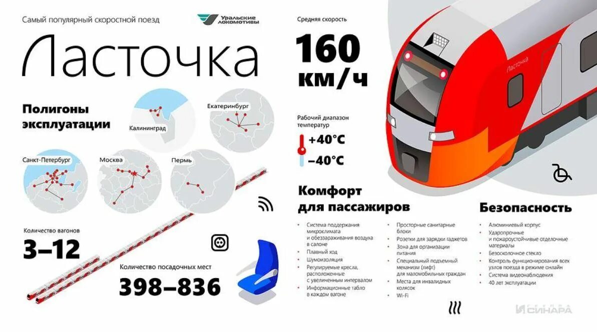 Поезд москва питер за 2 часа. Скоростной поезд Ласточка скорость движения. Схема электропоезда Ласточка. Ласточка электропоезд скорость. Поезд Ласточка чертеж.