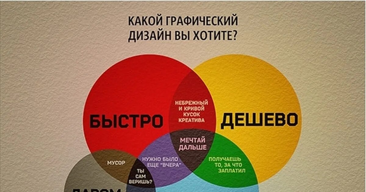 Я сделал все быстро при чем качественно. Быстро качественно недорого. Быстро дешево качественно. Быстро дешево качественно качества. Круги быстро качественно дешево.