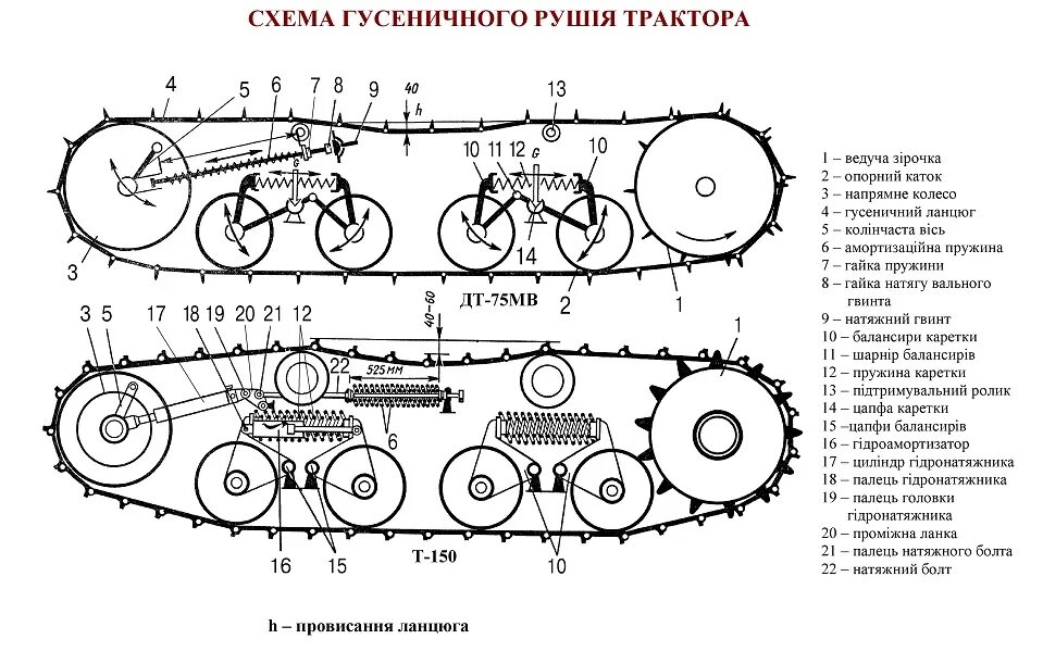 Схема гусеничного трактора. Каток гусеничного т 150 схема. схема действия каретки гусеничного трактора. схема гусеницы снизу. кинематика гусеничного движителя.