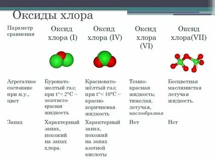 Соли хлора цвета