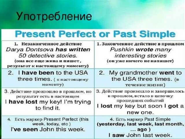 Отличие паст от перфект. Сравнение past simple и present perfect. Past simple perfect simple. Past simple past perfect разница. Past simple и present perfect отличия.