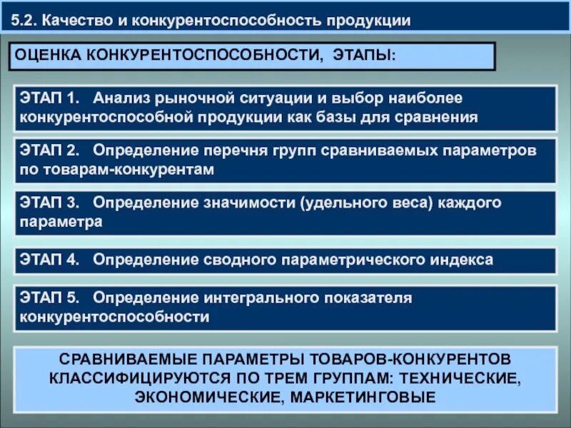 Оценка качества конкурентоспособности. Этапы оценки конкурентоспособности продукции. Этапы анализа конкурентоспособности продукции. Этапы оценки конкурентоспособности товара. Этапы процесса анализа конкурентоспособности продукции.