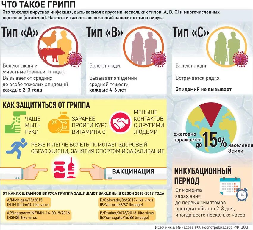 К каким инфекциям относится грипп. Профилактика эпидемии гриппа. Заболевания типа гриппа. Эпидемия гриппа. Сезонный грипп симптомы.