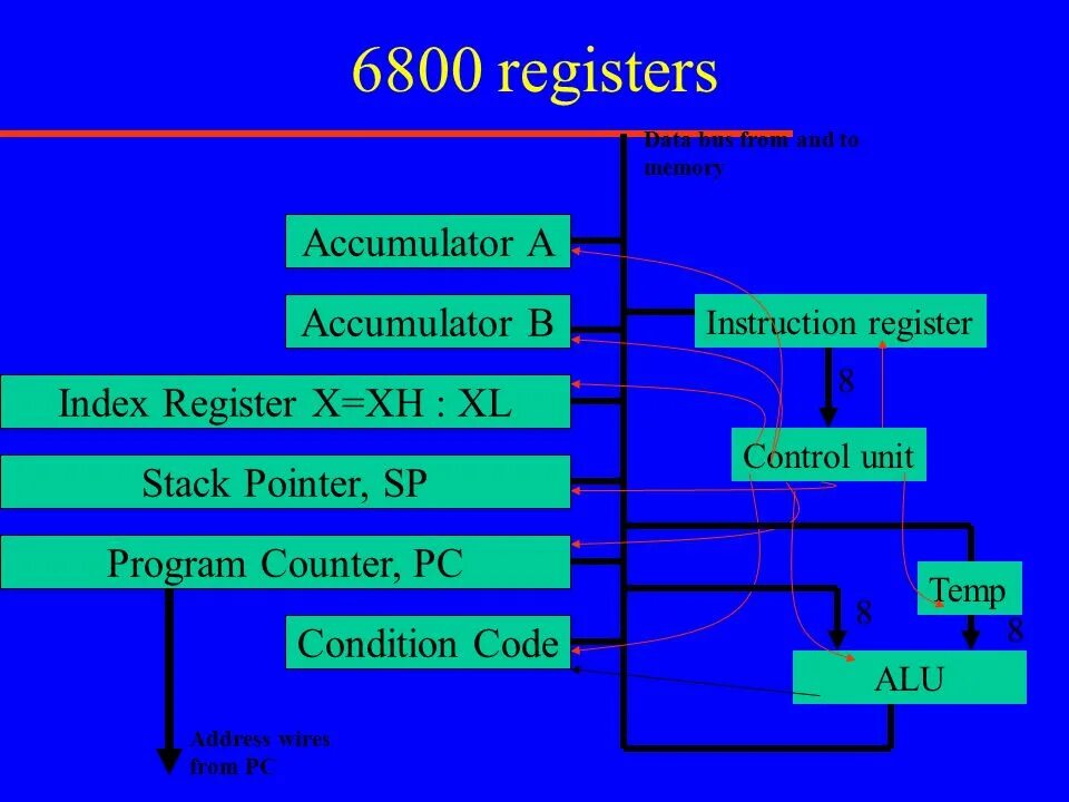 Index registration