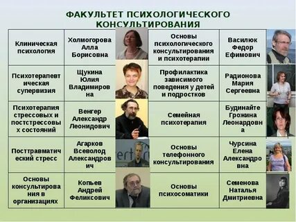 Понимающая психотерапия