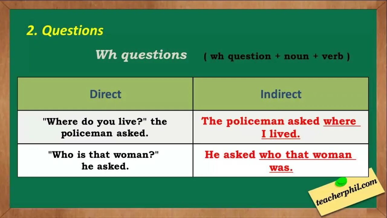 Indirect question is. Direct and indirect questions. indirect questions правила. direct and indirect questions правило. direct speech reported speech.