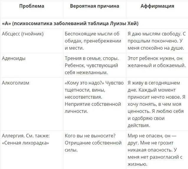Психосоматика цистита у женщин луиза хей таблица Сохранить здоровье без таблеток Система Луизы Хей Луиза хей, Заболевания, Здоро