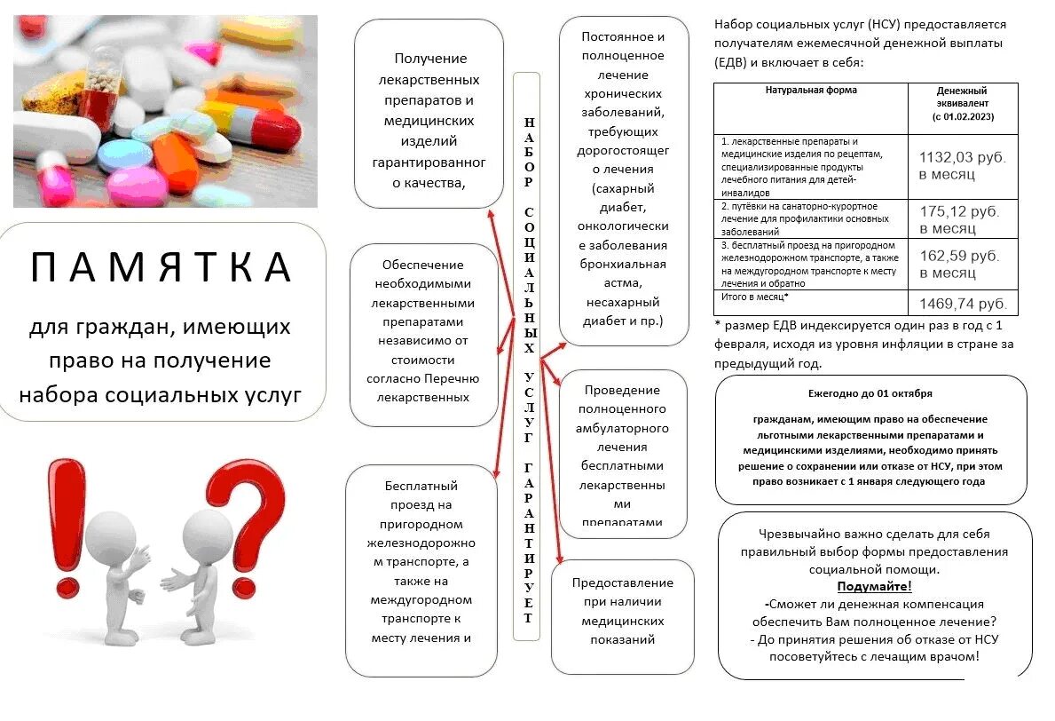 Перечень специализированного питания для детей инвалидов