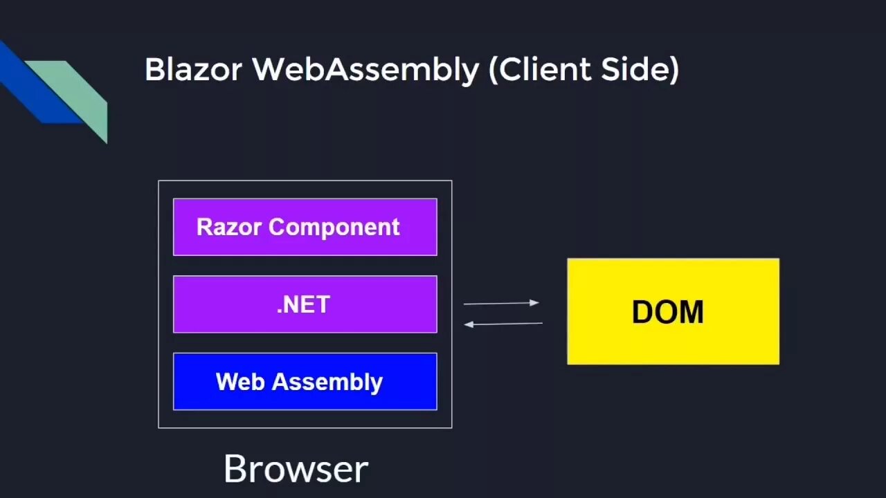 Blazor server