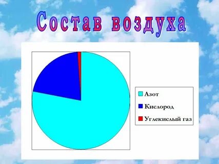 Воздух класса d