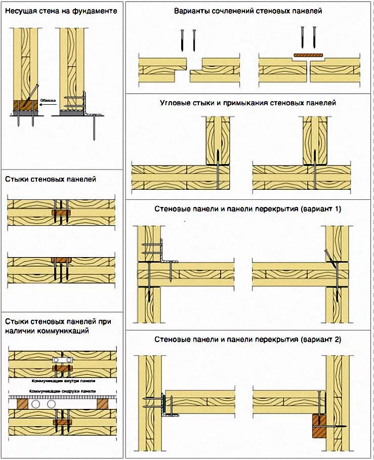 Как соединить внутреннюю