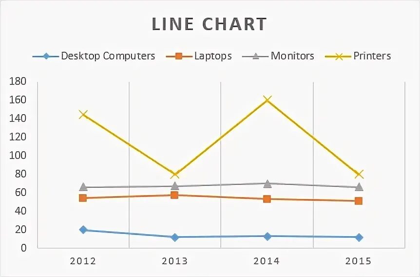 Using this chart. Make the charts.