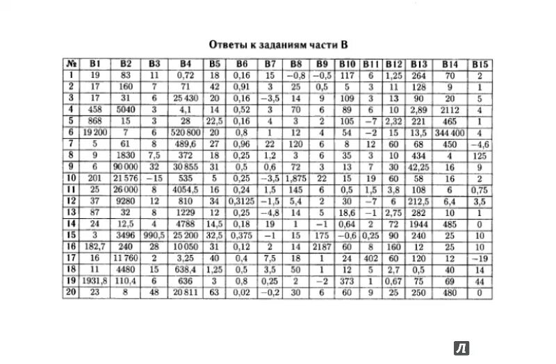 Распечатай и реши ответы егэ математика. Ответы на ЕГЭ по математике. ЕГЭ математика с ответами. Ответы ОГЭ математика. Экзаменационно тренировочные тесты по математике ЕГЭ.