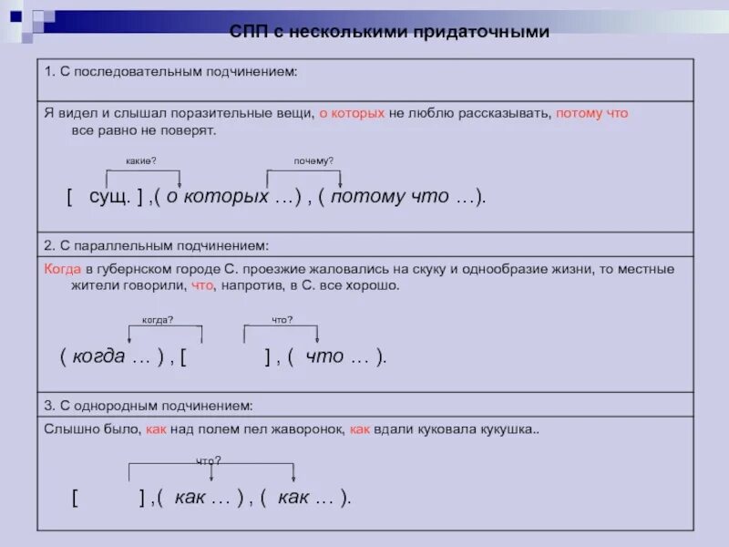 Составьте схемы спп определите виды придаточных предложений. Схема сложноподчиненного предложения. сложноподчиненное предложение с несколькими придаточными. виды спп с несколькими придаточными. схемы сложноподчиненных предложений с несколькими придаточными.