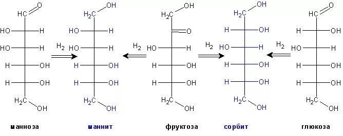 Глюкоза с азотной