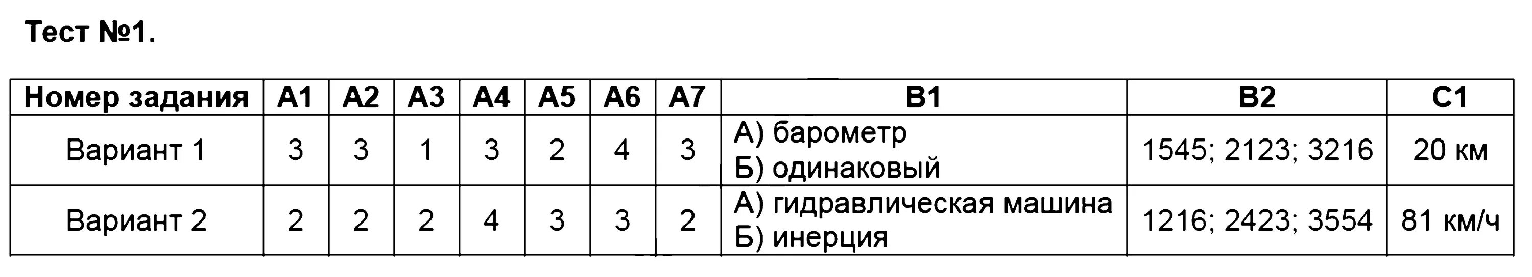 Итоговый тест. Русские тесты с ответами. Тест 1 вариант 1. Русский 6 класс тесты.