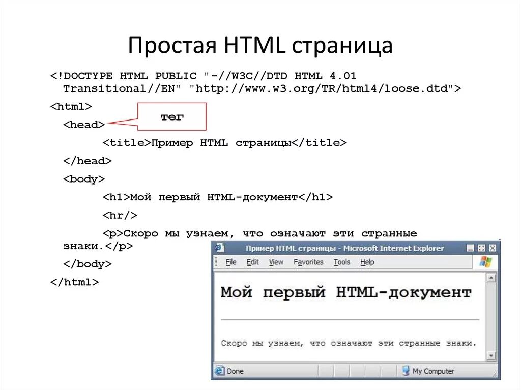 Пример html 1. Html. Создание страницы html. Написание сайта на html. Код веб страницы.