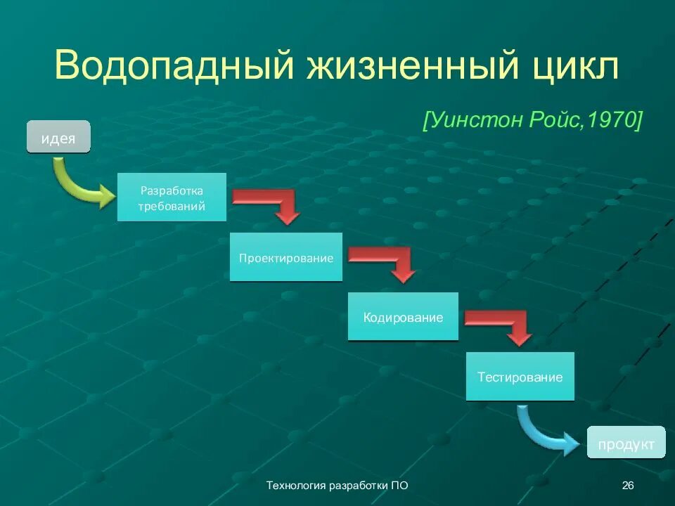 Путь создания продукта