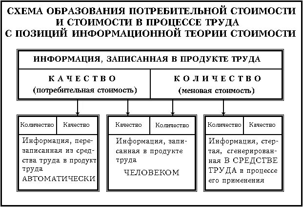 Как взаимосвязаны количество и качество труда. Количество и качество труда. Как взаимосвязаны количество и качество труда. Как взаимосвязаны количество и качество труда. Количество и качество труда обществознание.