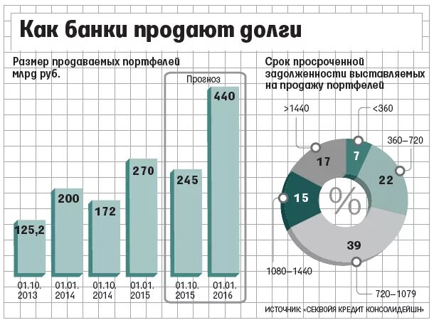 Продажа долгов физических. Банк продал долг. Продам долг. Продажа долгов. Продать долг коллекторам.