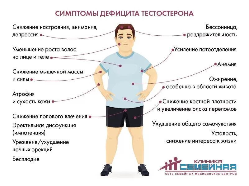 Как повысить тестостерон после 60. Недостаток тестостерона симптомы. симптомы низкого тестостерона. тестостерон у мужчин. низкий тестостерон у мужчин.