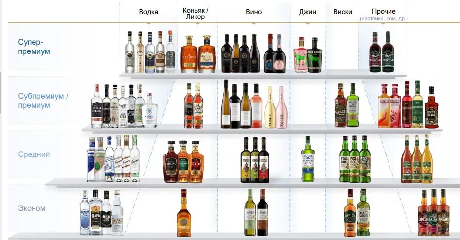 Евразийская алкогольная. Вкусы вина санто стефано. Компания x5 retail group. Дельта клаб алкогольная компания. Евразийская алкогольная.