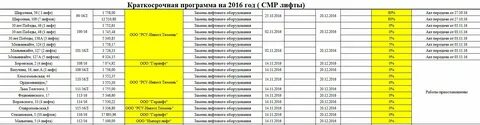 Когда меняют расписание