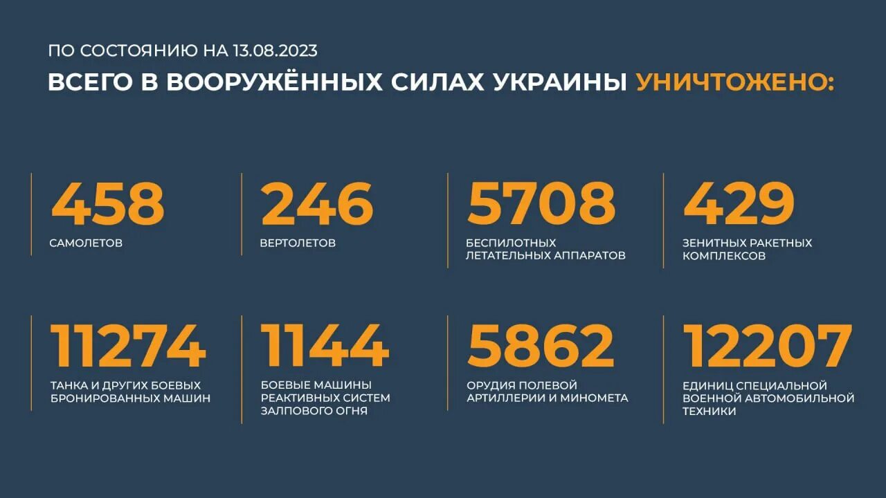 8 08 2023. Потери вс РФ на Украине 2023.