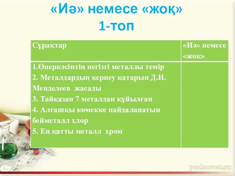 Бейметалдар мен металдар. Металдар мен бейметалдар. металдар мен бейметалдар презентация. бейметалдар дегеніміз не. бейметалл металл кесте.