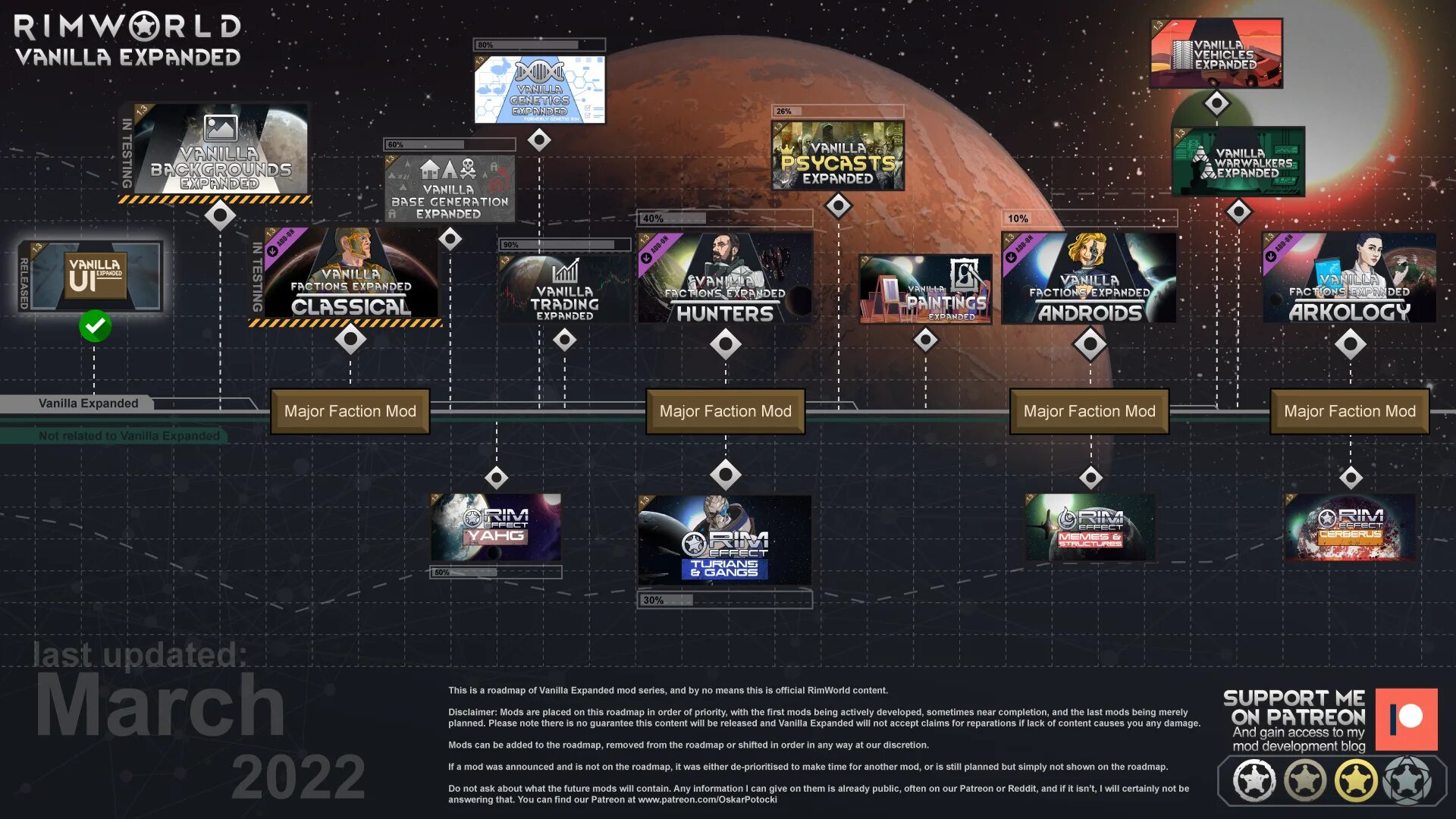 Rimworld vehicles expanded. Vanilla expanded Roadmap. RIMWORLD Vanilla expanded. Римворлд мод Vanilla vehicles expanded. Моды римворлд 1.4 Vanilla expanded.