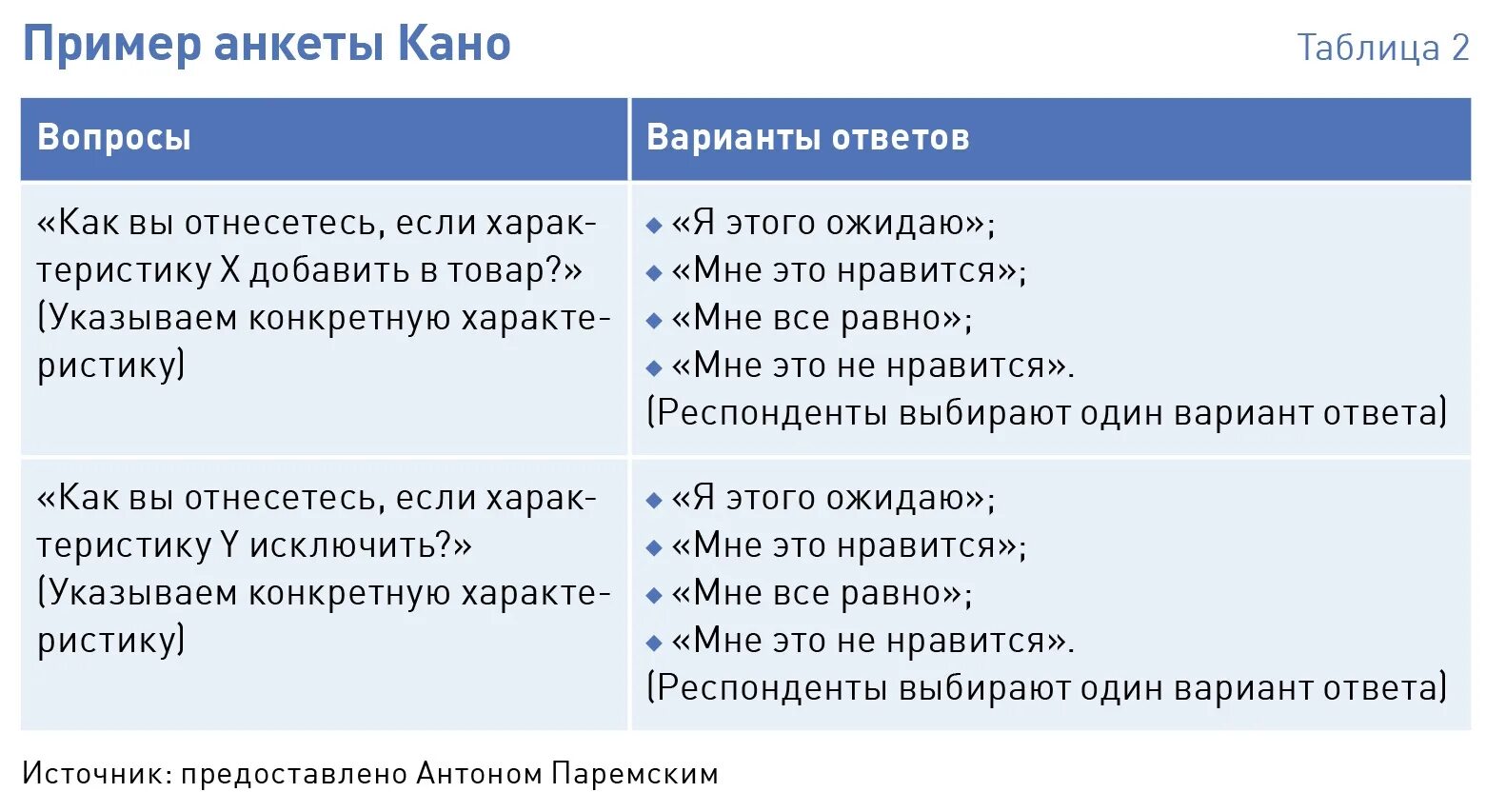 Нориаки Кано. Метод Кано. Метод Кано пример. Метод Кано пример анкеты. Вопросы методы модели