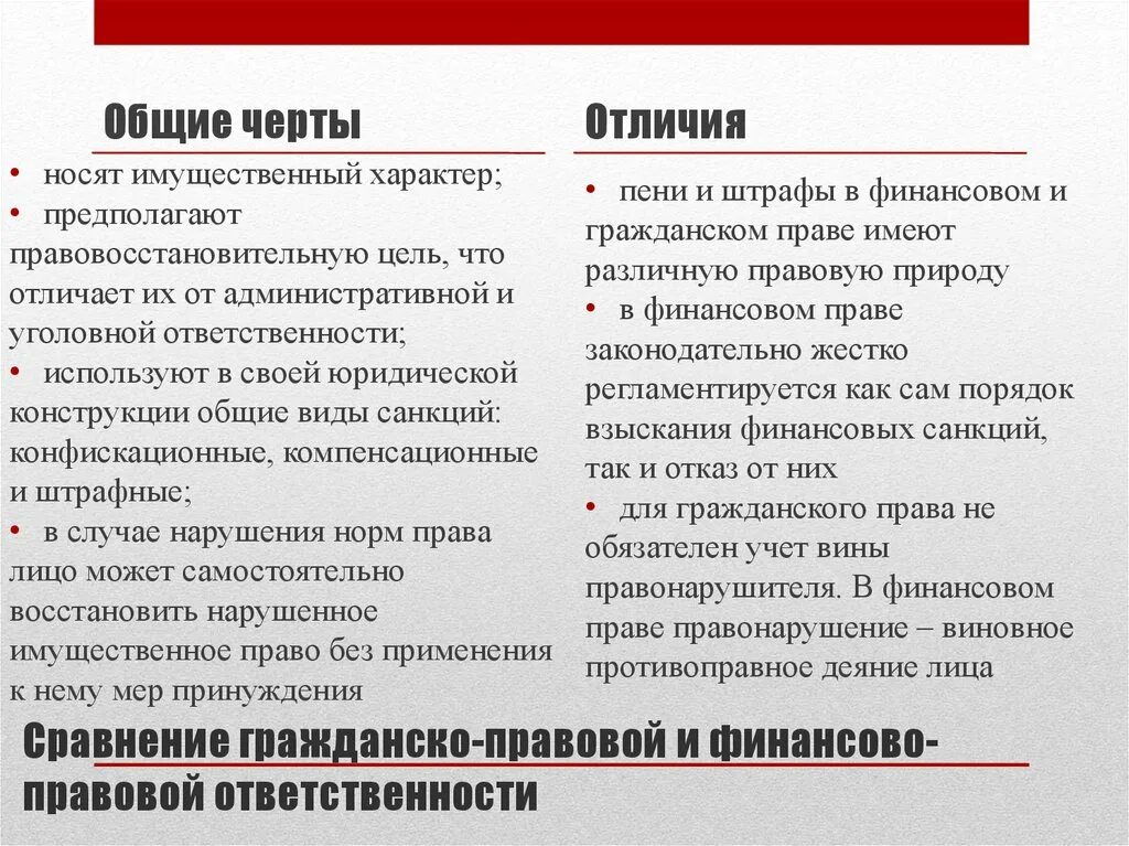 Санкции применяющиеся за нарушение правовых норм. Санкции имущественного характера в гражданском праве. Характер санкций в гражданском праве. Компенсационные санкции в гражданском праве. Финансовые санкции в гражданском праве.