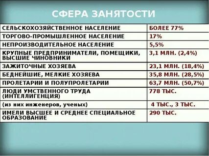 Рубеж 19 20 веков тест