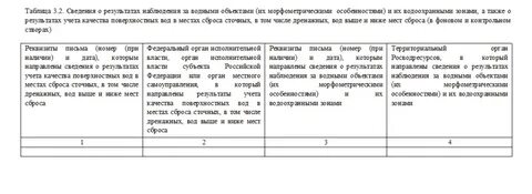 Заполнение отчета пэк