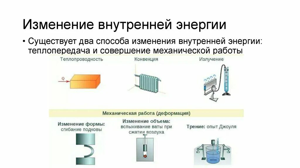 Каким способом изменяется внутренняя энергия. Механическая работа изменение внутренней энергии. Способы изменения внутренней энергии 2 способа. Способы измерения внутренней энергии тела. Способы измерения внутренней энергии 8 класс.