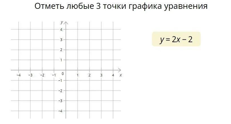 График уравнения x 2y 2. Отметь любые 3 точки графика уравнения. отметь любые 3 точки графика уравнения y x-3. отметь любые 3 точки графика уравнения y 2x-2. отметить три любые точки графика уравнения.