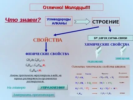 Алканы конспект кратко