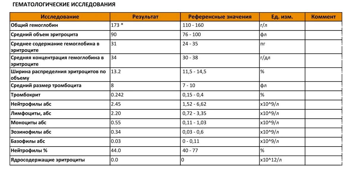 Норма анализов печени