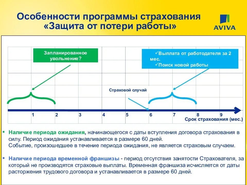 Страховой случай потеря работы. Страхование от потери работы. Страхование риска потери работы. Страховые программы по потере работы. Особенности страхования от потери работы.