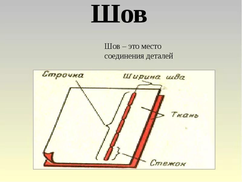 Ручные работы презентация 5 класс. Строчка ширина шва шов стежок длина стежка. ручные работы 5 класс технология. шов это в технологии. шов ручная строчка проект 5 класс.