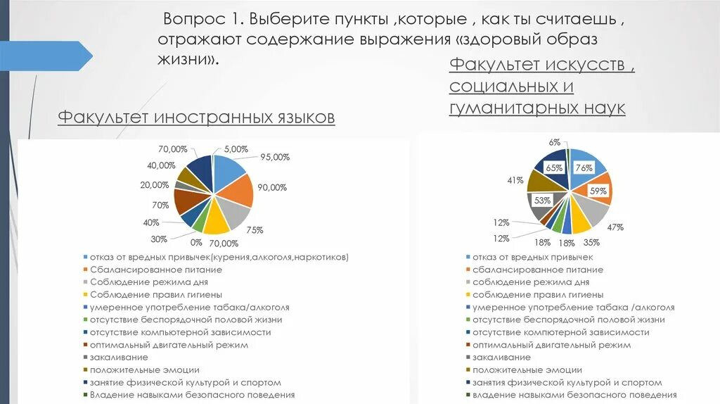 Как вы считаете отразились ли суровые. Содержание выражения образ жизни. Отражение содержания выражения ЗОЖ. Фраза содержание.