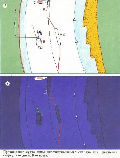 Проход запрещен. Проход запрещен табличка. Мимо проход. Знак прохода нет. Огни и знаки судов на ввп дноочистительный снаряд.