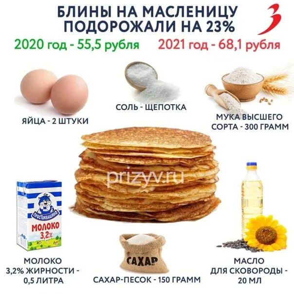 Продукты на блины. Продукты для блинчиков. Продукты для приготовления блинов. Масленица. Блины.