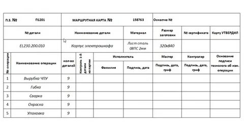 Дорожная карта планируемый маршрутный лист