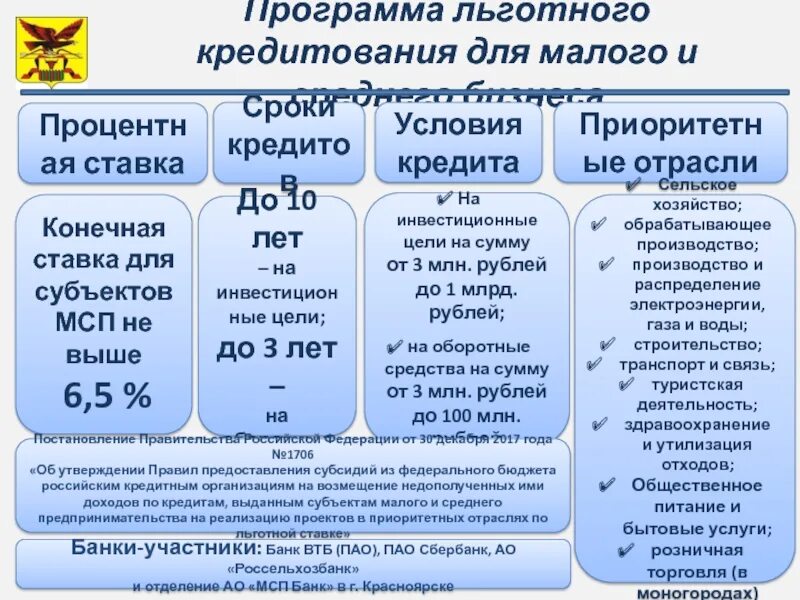 Программа льготного кредитования. Программа льготного кредитования МСП. Льготные условия кредитования это. Льготные программы кредитования малого бизнеса. Данные льготных условий