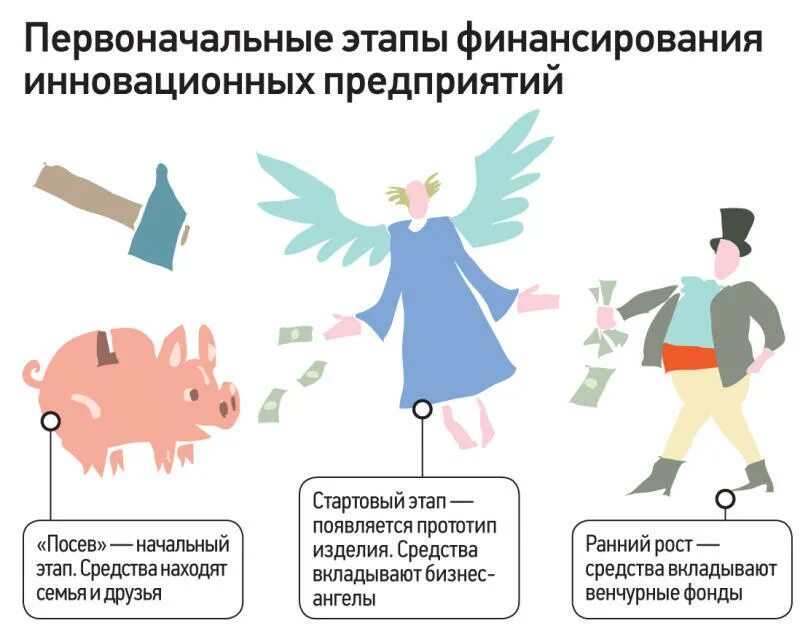 Какой стадии венчурного инвестирования не существует
