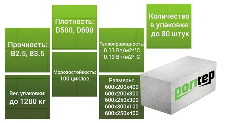 Сколько газоблоков в упаковке. Газосиликатные блоки 625 300 200 Поритеп. Блок газосиликатный 200*300*600 element (d 500) Поритеп. Газобетонных блоков d600 водонепроницаемость. Блок газосиликатный 600х200х300/Поритеп.