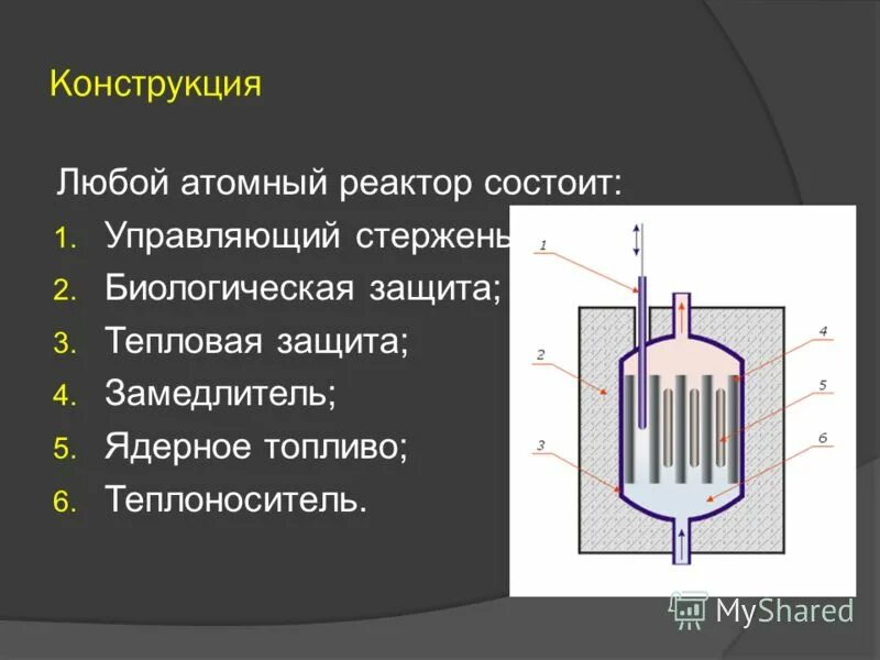 Управляющие стержни ядерного реактора. Графитовые стержни в ядерном реакторе. Регулирующие стержни ядерного реактора схема. Стержни защиты в ядерном реакторе.