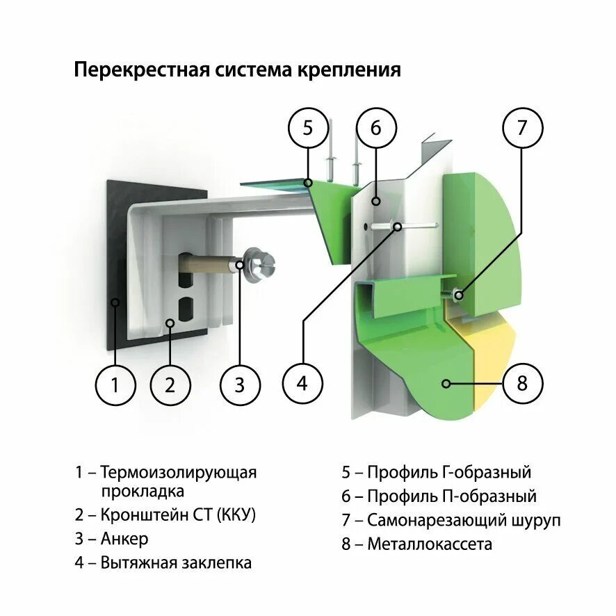 Как крепить фасады